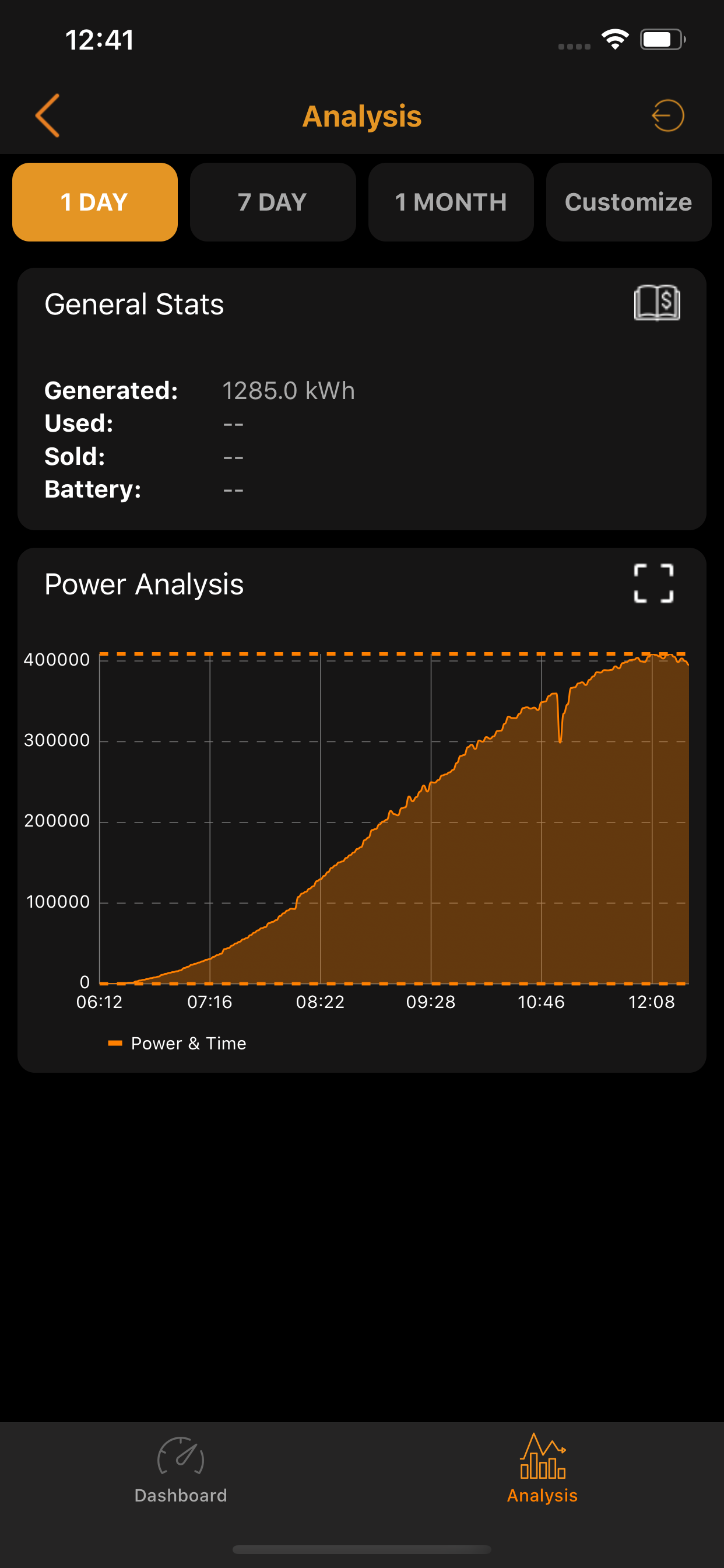 Performance Analytics